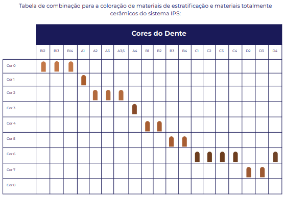 IPS Ivocolor Shade Dentin 3g - Ivoclar