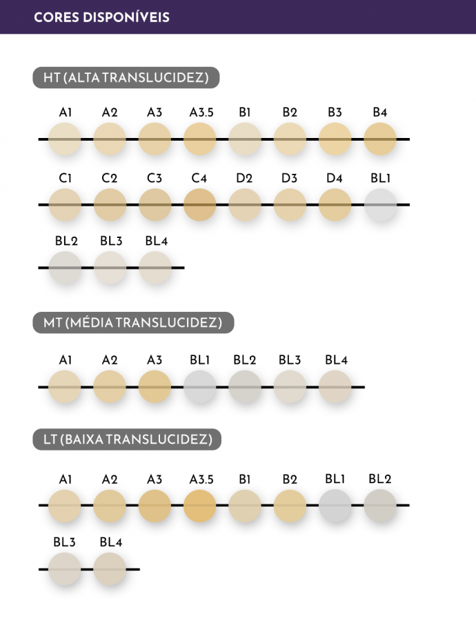 Bloco MegaCAD HT C14 - ODONTOMEGA